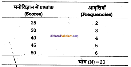 UP Board Solutions for Class 11 Psychology Chapter 12 Statistics in Psychology 3