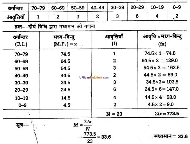 UP Board Solutions for Class 11 Psychology Chapter 12 Statistics in Psychology 30
