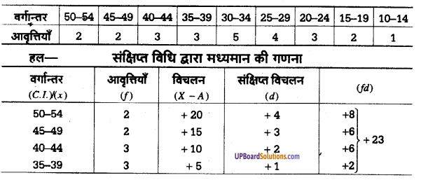 UP Board Solutions for Class 11 Psychology Chapter 12 Statistics in Psychology 33