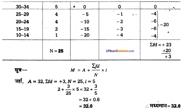 UP Board Solutions for Class 11 Psychology Chapter 12 Statistics in Psychology 34