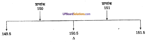 UP Board Solutions for Class 11 Psychology Chapter 12 Statistics in Psychology 60