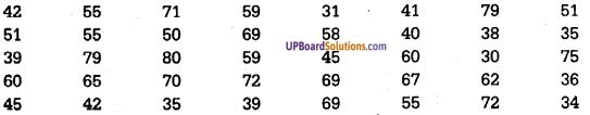 UP Board Solutions for Class 11 Psychology Chapter 12 Statistics in Psychology 8