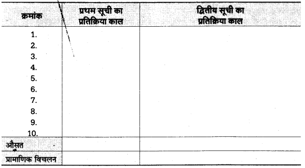 UP Board Solutions for Class 11 Psychology Chapter 7 Psychological Experiments 1