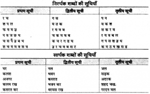 UP Board Solutions for Class 11 Psychology Chapter 7 Psychological ...