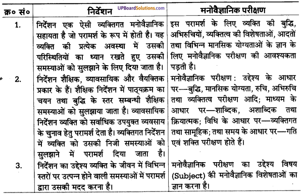 UP Board Solutions for Class 11 Psychology Chapter 8 Educatlonal, Vocational and Individual Guidance and Guidance Services in U.P. 4