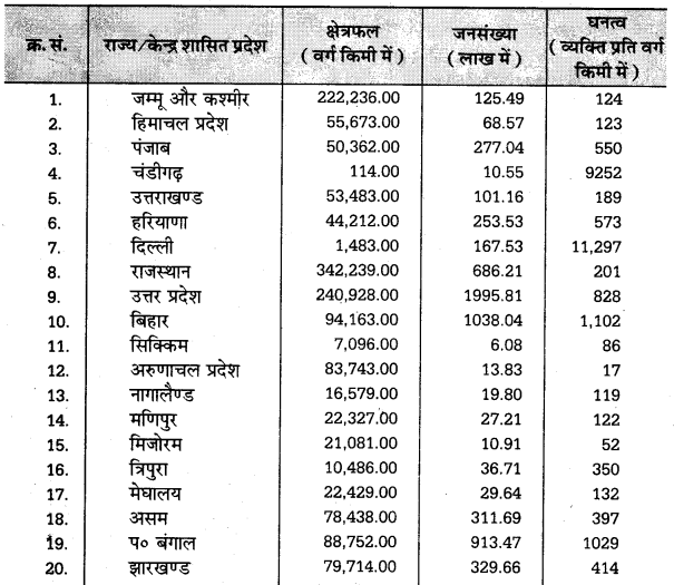 UP Board Solutions for Class 12 Geography Chapter 19 Human Resources Quality and Quantity 1