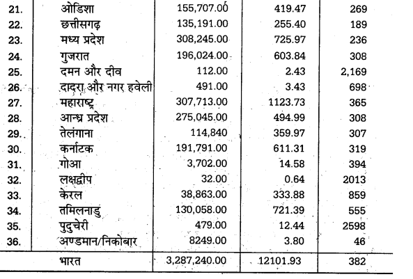 UP Board Solutions for Class 12 Geography Chapter 19 Human Resources Quality and Quantity 2