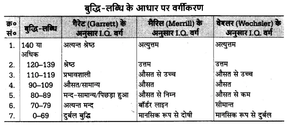 UP Board Solutions for Class 12 Psychology Chapter 8 Psychological Tests (मनोवैज्ञानिक परीक्षण) 8