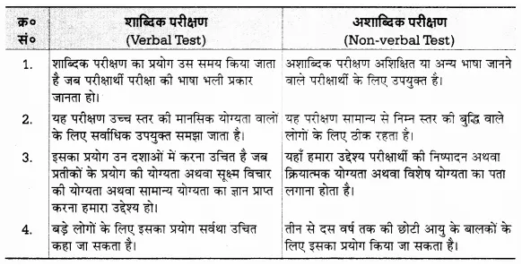 UP Board Solutions for Class 12 Psychology Chapter 8 Psychological Tests (मनोवैज्ञानिक परीक्षण) 14