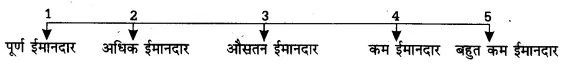 UP Board Solutions for Class 12 Psychology Chapter 8 Psychological Tests (मनोवैज्ञानिक परीक्षण) 9