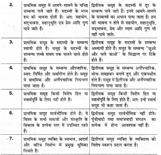 UP Board Solutions for Class 12 Sociology Chapter 6 Social Group Primary and Secondary Groups 2