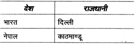 UP Board Class 12 Civics Model Papers Paper 2 image 1