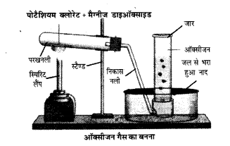 UP Board Class 7 Science Model Paper विज्ञान आओ समझें विज्ञान 7