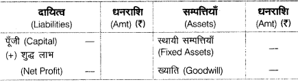 UP Board Solutions for Class 10 Commerce Chapter 3 बैंक समाधान विवरण 3