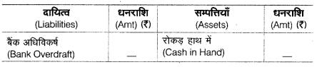 UP Board Solutions for Class 10 Commerce Chapter 3 बैंक समाधान विवरण 2