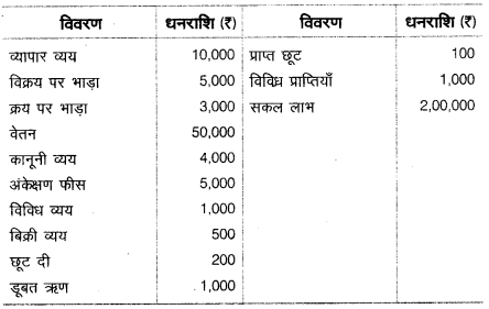 UP Board Solutions for Class 10 Commerce Chapter 3 बैंक समाधान विवरण 4