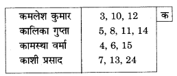 UP Board Solutions for Class 10 Commerce Chapter 7 अनुक्रमणिका या सूची 1