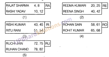 UP Board Solutions for Class 10 Commerce Chapter 7 अनुक्रमणिका या सूची 4