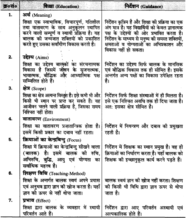 UP Board Solutions for Class 11 Pedagogy Chapter 1 Meaning, Definition, Importance, Need and Utility of Education 1