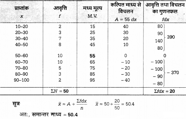 UP Board Solutions for Class 12 Economics Chapter 27 Measure of Central Tendency Arithmetic Mean 17