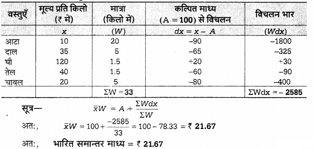 UP Board Solutions for Class 12 Economics Chapter 27 Measure of Central Tendency Arithmetic Mean 31