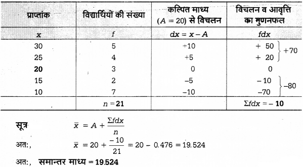 UP Board Solutions for Class 12 Economics Chapter 27 Measure of Central Tendency Arithmetic Mean 40