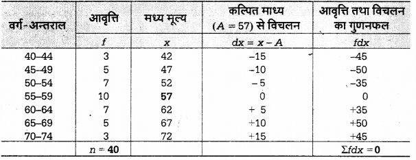 UP Board Solutions for Class 12 Economics Chapter 27 Measure of Central Tendency Arithmetic Mean 54