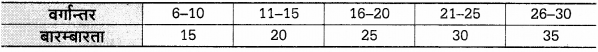 UP Board Solutions for Class 12 Economics Chapter 28 Measure of Central Tendency Median 11