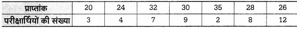 UP Board Solutions for Class 12 Economics Chapter 28 Measure of Central Tendency Median 18
