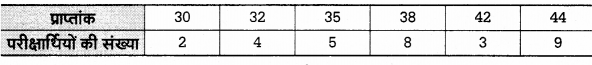 UP Board Solutions for Class 12 Economics Chapter 28 Measure of Central Tendency Median 4
