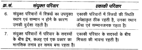 UP Board Solutions for Class 12 Home Science Chapter 11 एकाकी तथा संयुक्त परिवार के सम्बन्धों का मनोविज्ञान 2