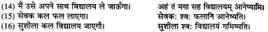 UP Board Solutions for Class 9 Sanskrit Chapter 8 हिन्दी वाक्यों का संस्कृत में अनुवाद 54