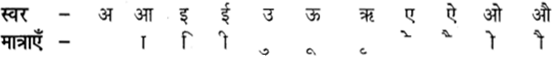 UP Board Class 5 Hindi व्याकरण 1