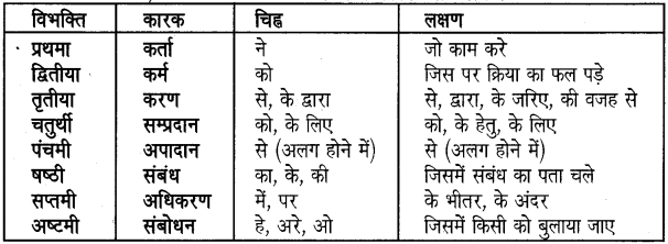 UP Board Class 5 Hindi व्याकरण 2