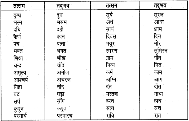 UP Board Class 5 Hindi व्याकरण 4