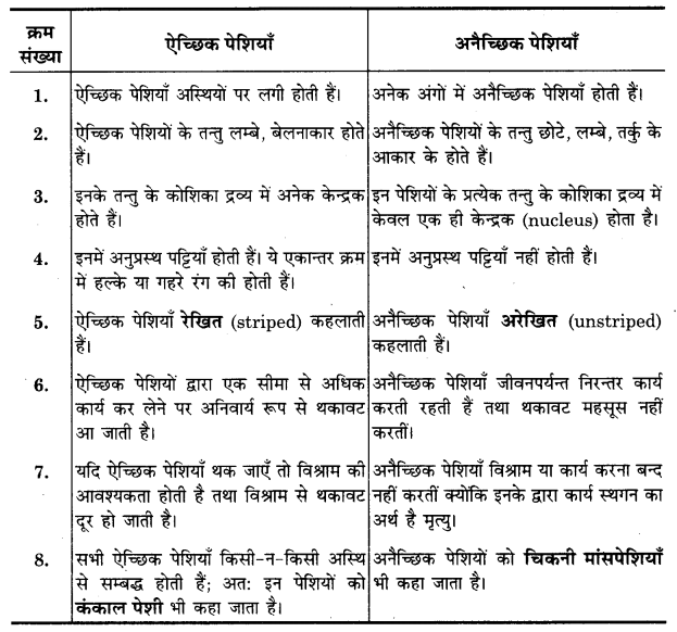 UP Board Solutions for Class 11 Home Science Chapter 1 27
