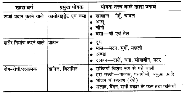 UP Board Solutions for Class 11 Home Science Chapter 1 33