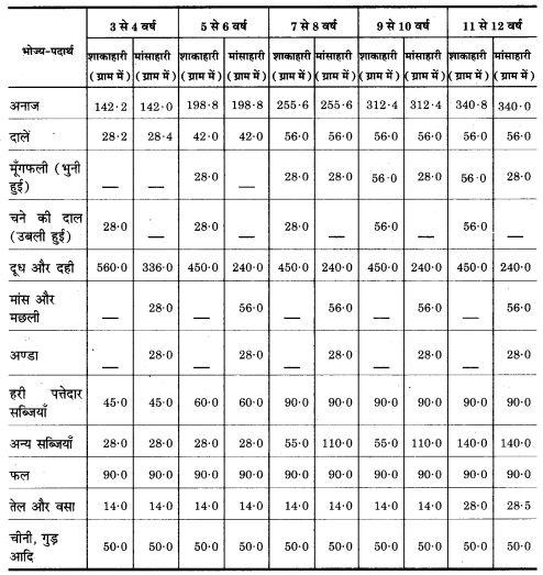 UP Board Solutions for Class 11 Home Science Chapter 1 34