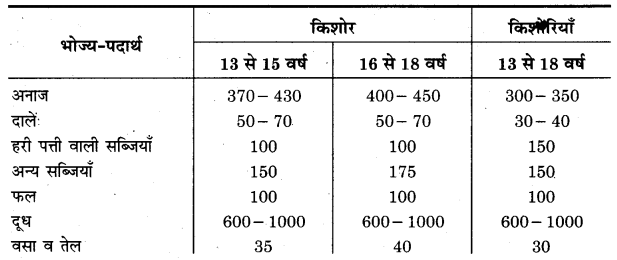UP Board Solutions for Class 11 Home Science Chapter 1 36
