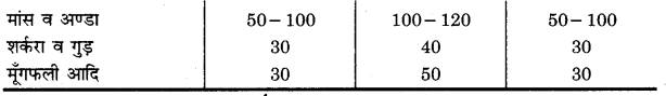 UP Board Solutions for Class 11 Home Science Chapter 1 37