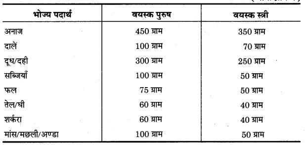 UP Board Solutions for Class 11 Home Science Chapter 1 38