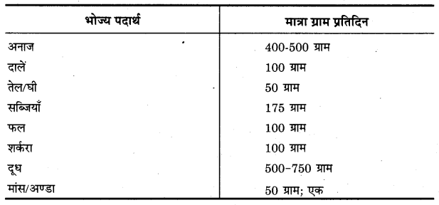 UP Board Solutions for Class 11 Home Science Chapter 1 39
