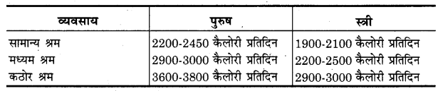 UP Board Solutions for Class 11 Home Science Chapter 1 40