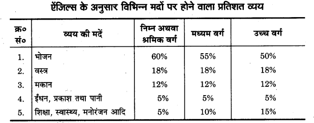 UP Board Solutions for Class 11 Home Science Chapter 21 गृहस्थ परिवार का आय-व्यय लेखा 1