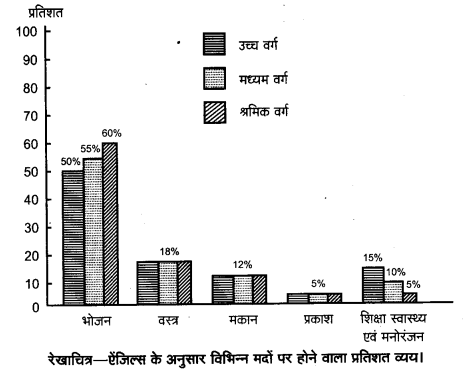 UP Board Solutions for Class 11 Home Science Chapter 21 गृहस्थ परिवार का आय-व्यय लेखा 2