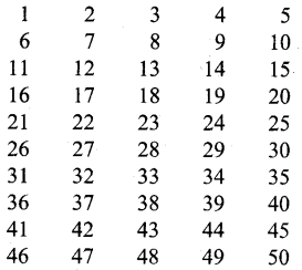 UP Board Solutions for Class 2 Maths गिनतारा Chapter 10 मानसिक अभ्यास ...