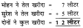 UP Board Solutions for Class 2 Maths गिनतारा Chapter 15 लोटा और गिलास से नापें 5