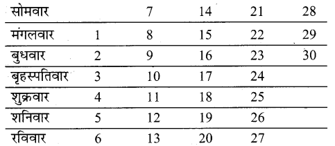 UP Board Solutions for Class 2 Maths गिनतारा Chapter 17 वर्ष-महीने 2