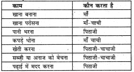 UP Board Solutions for Class 3 EVS Hamara Parivesh Chapter 1 हमारा परिवार 1