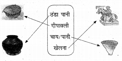 UP Board Solutions for Class 3 EVS Hamara Parivesh Chapter 14 संचार के साधन 1